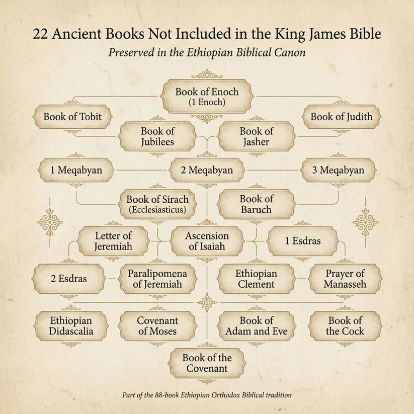 Printed Ethiopian Bible Reference Book