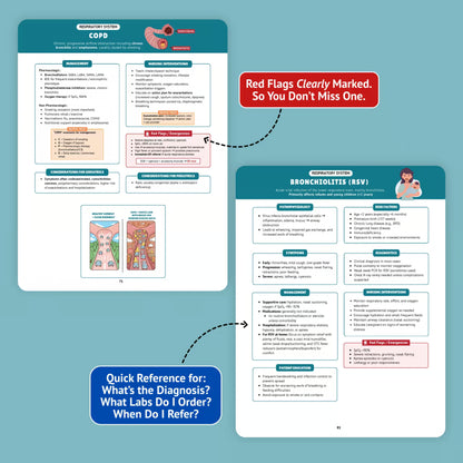 Physical Family Nursing Reference Guide